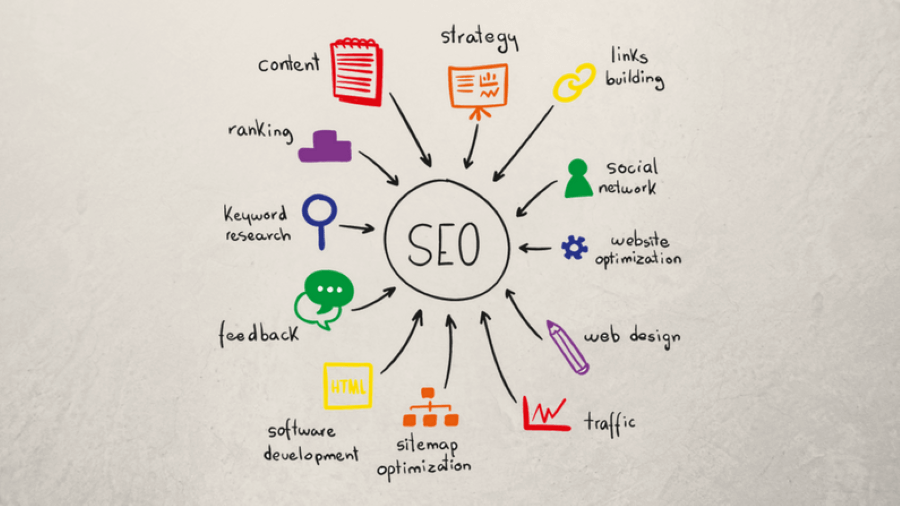 SEO friendly